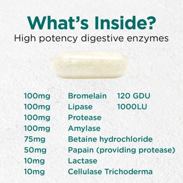 Cytoplan Cyto-Zyme Whats Inside