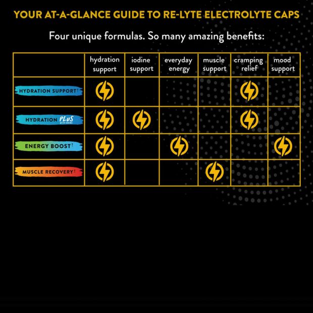 re-lyte-capsule-graph